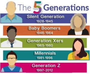 Simply HR Inc | 5_generations Simply HR Inc | 5_generations